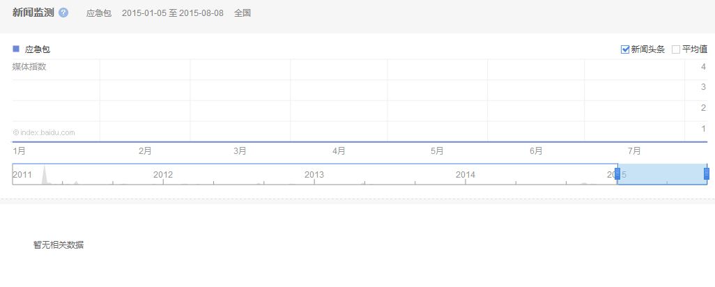 ý���Ӧ�����Ĺ�ע��